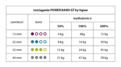 Power band GT by Tiguar - II morski